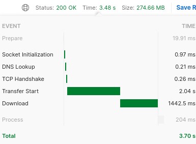 postman-chunk03-httpFalse